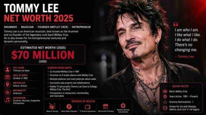
Tommy Lee’s Net Worth is in “Tens of Millions” of Dollars 